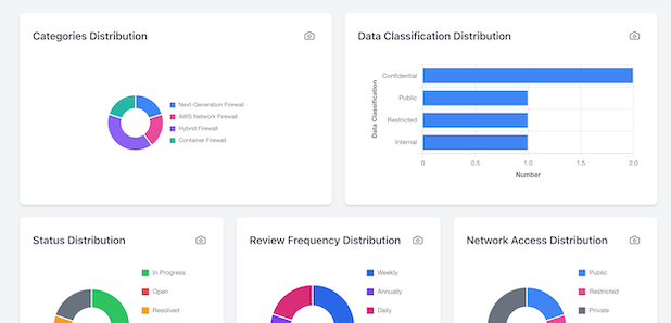 Firewall Analytics