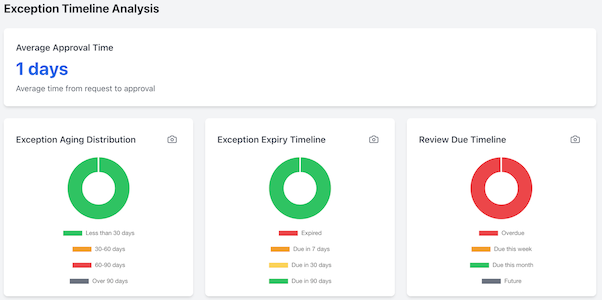 Analytics Dashboard