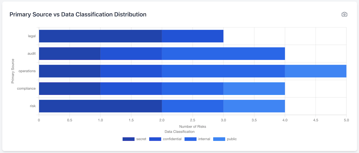 Analytics Dashboard