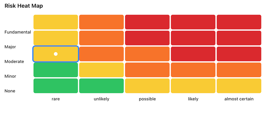 Compliance Dashboard