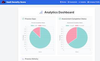 Analytics Dashboard displaying security trends, risk metrics, and improvement tracking
