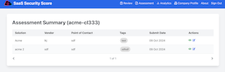 SaaS Security Score Assessment Dashboard showing comprehensive security overview and risk scores